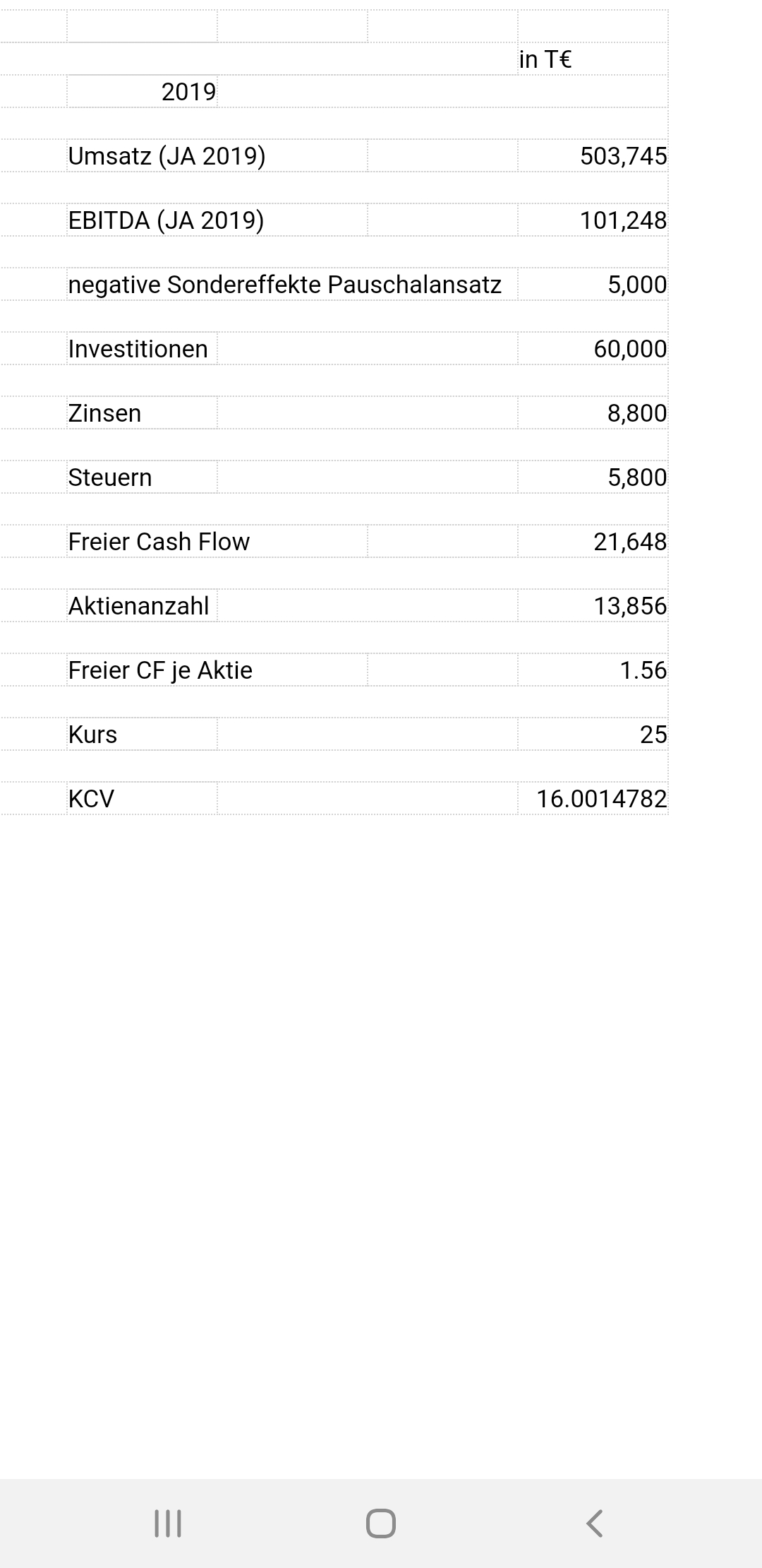Cegedim (WKN:895036) 1201003