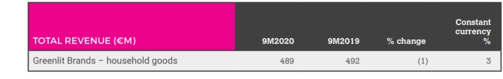 Steinhoff International Holdings N.V. 1201166
