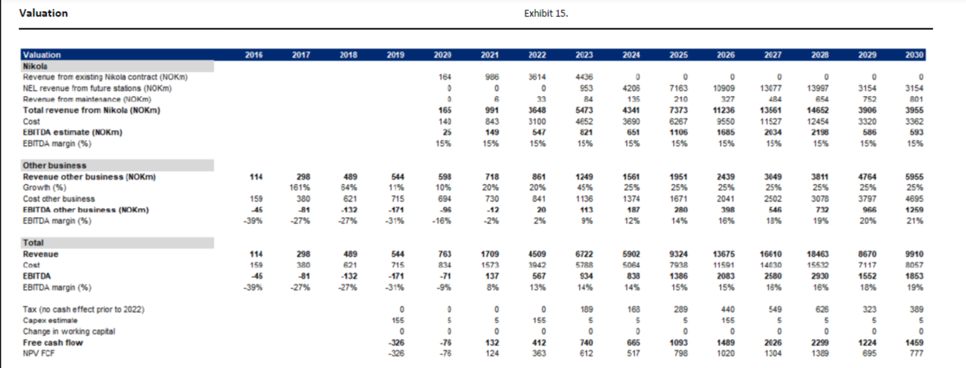 NEL, der Wasserstoffplayer aus Norwegen 1203305