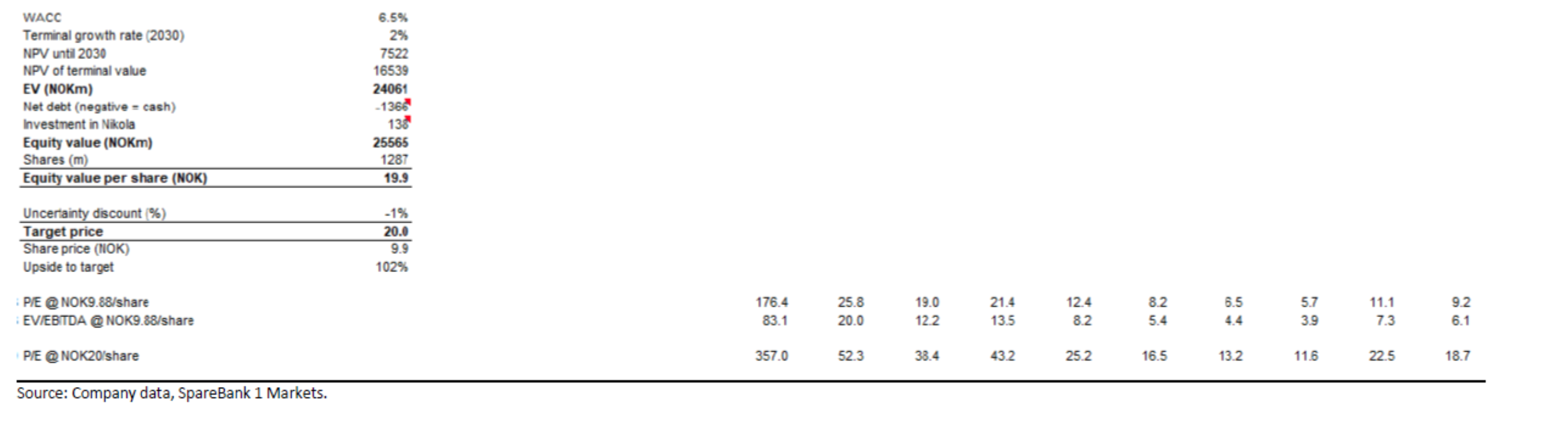 NEL, der Wasserstoffplayer aus Norwegen 1203306