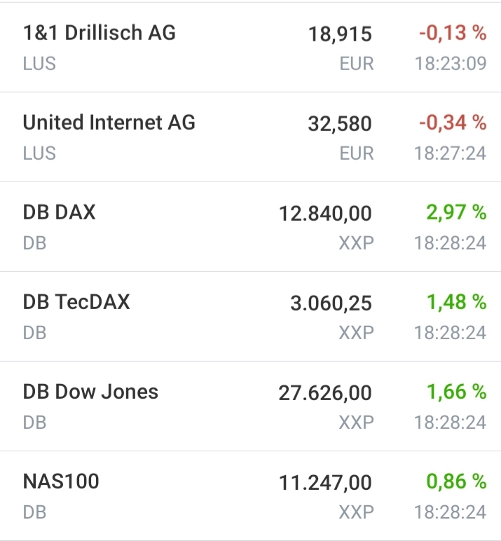 Drillisch AG 1203717