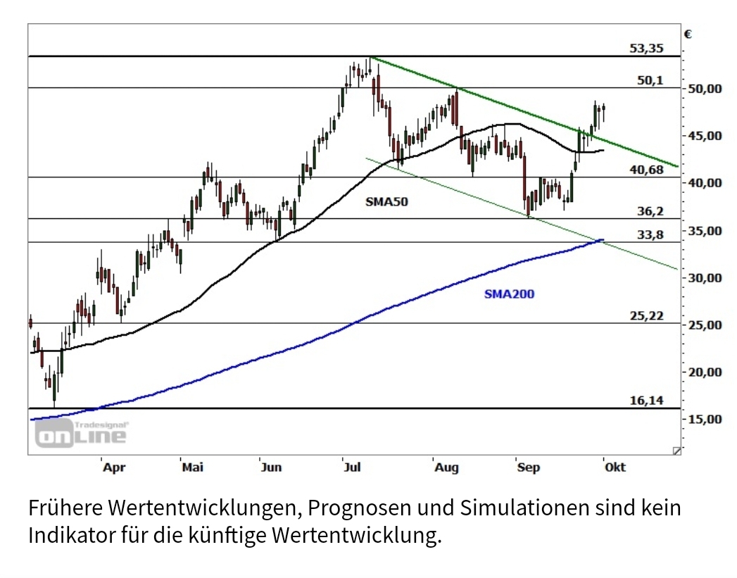 HF - Auf dem Weg zur 5 Milliarden MK 1204453