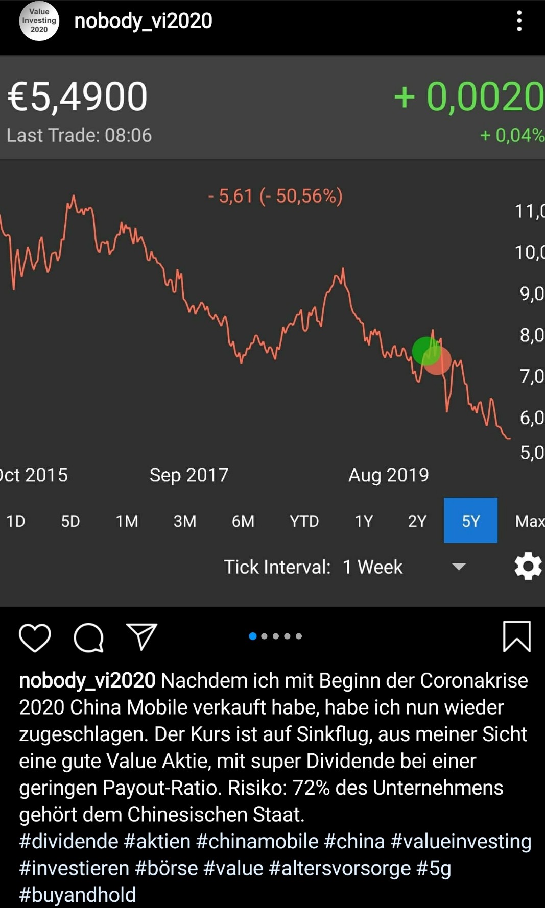 Ich bin hier drin WKN 909622 China Mobile 1207442