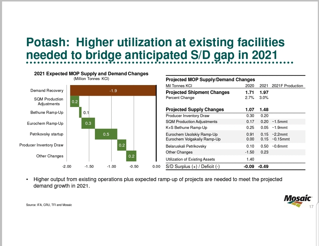 K+S wird unterschätzt 1210562