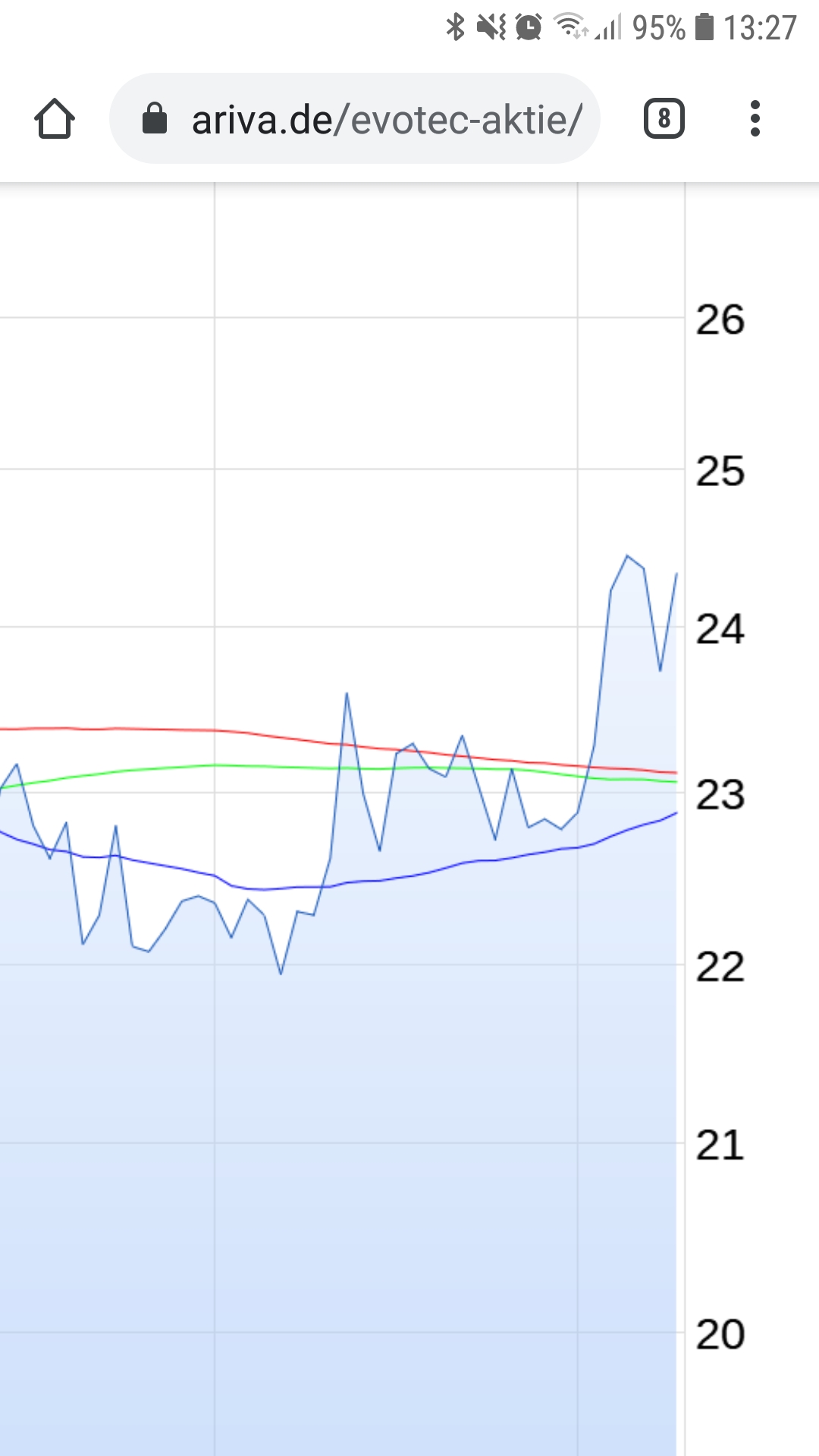 Evotec - bester Biotech Wert 2017 - 2025 1212294