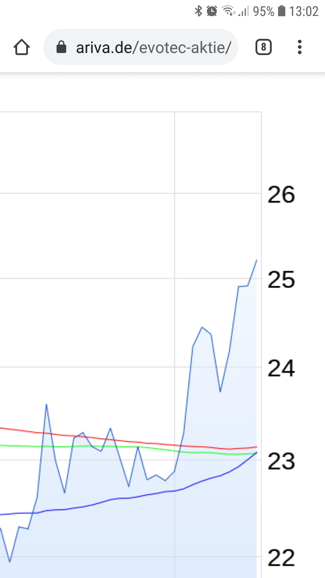 Evotec - bester Biotech Wert 2017 - 2025 1213130