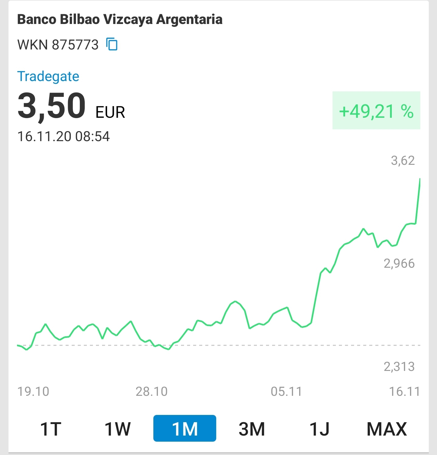 BBVA: Übernahme US Geschäft durch PNC 1213575