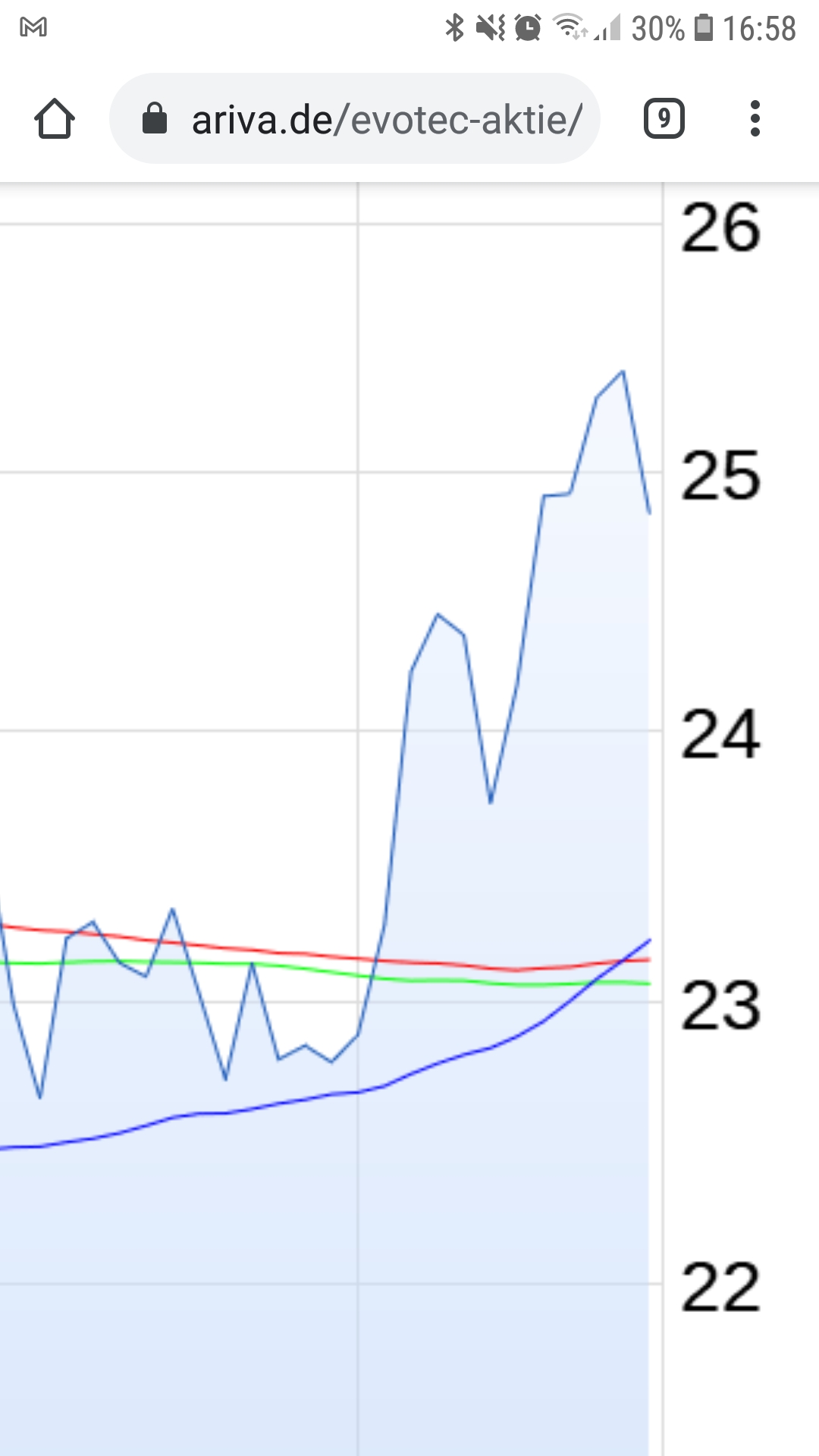 Evotec - bester Biotech Wert 2017 - 2025 1213970