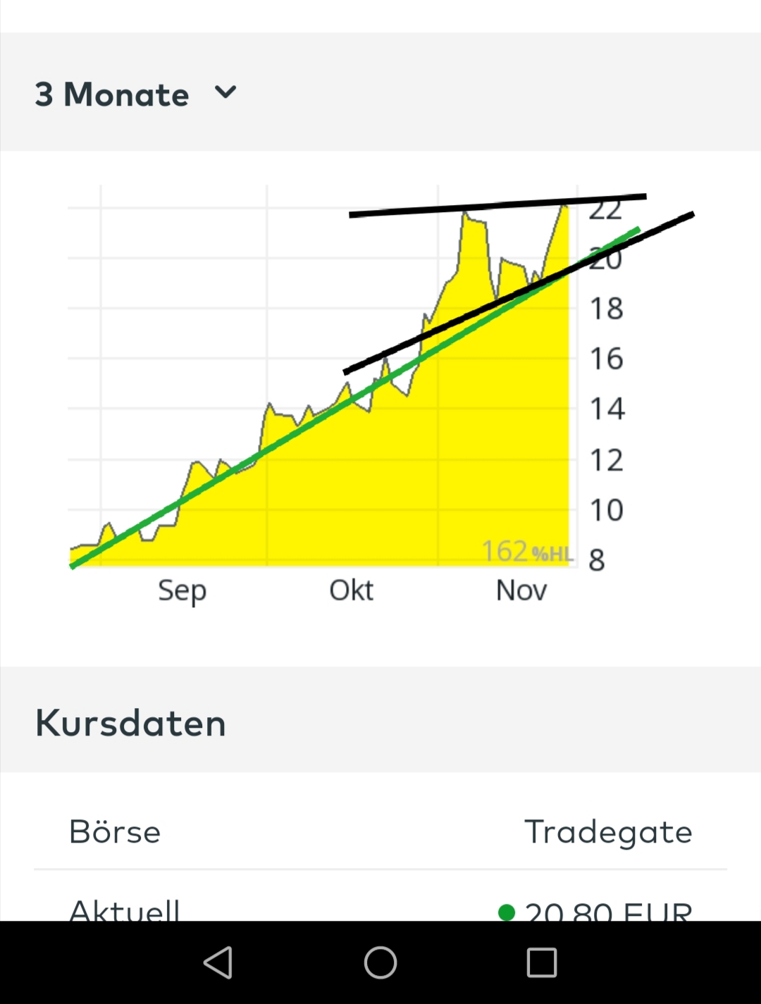 Auto- und Batterien-Herstellers BYD 1215537