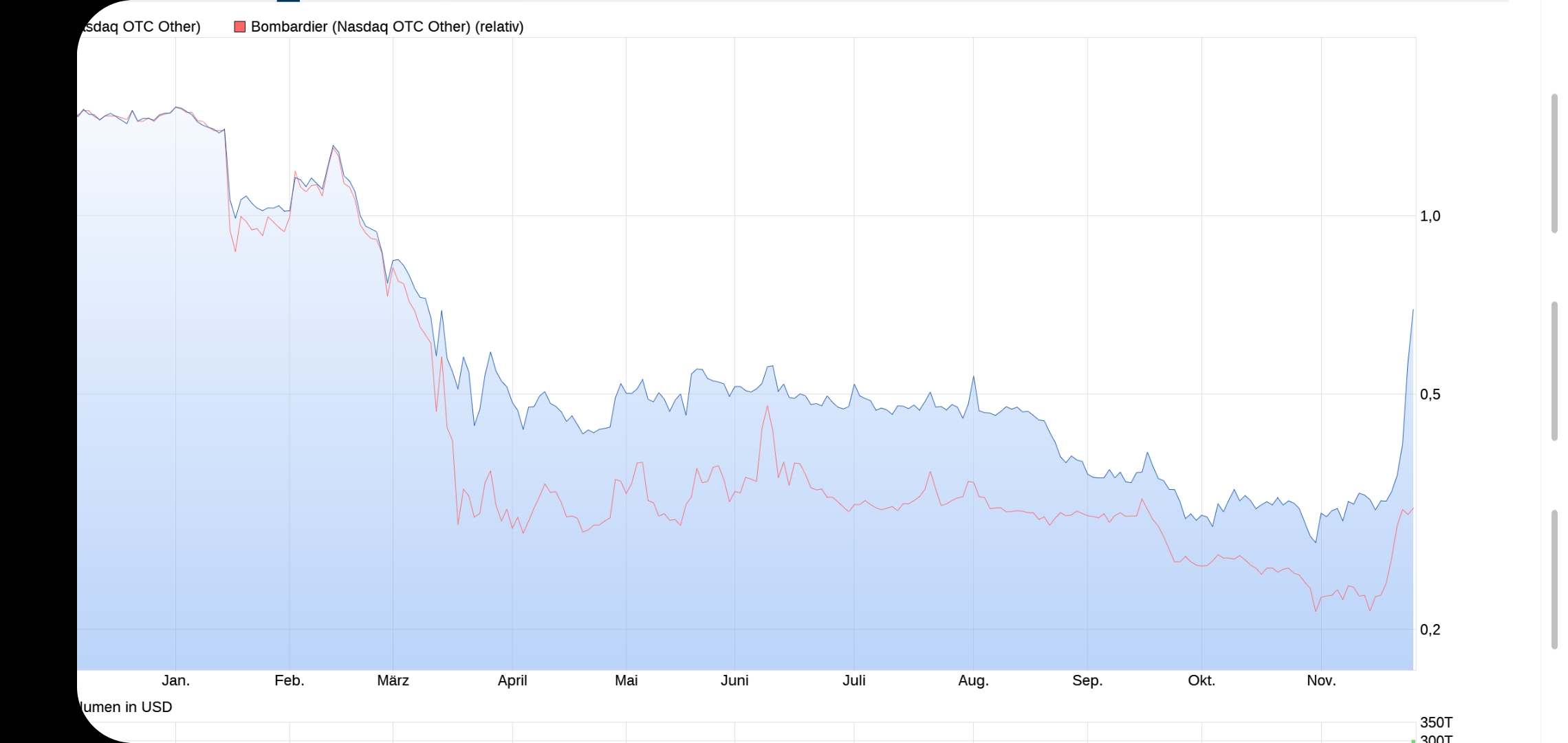 Bombardie und die Zukunft 1215944