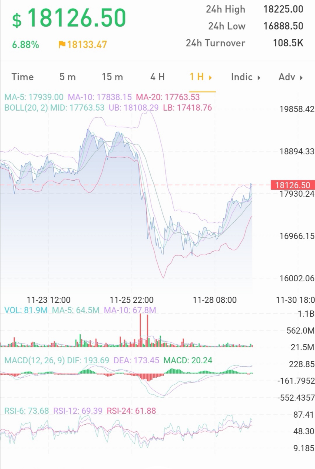 Bitcoins der nächste Monsterhype steht bevor! 1216412