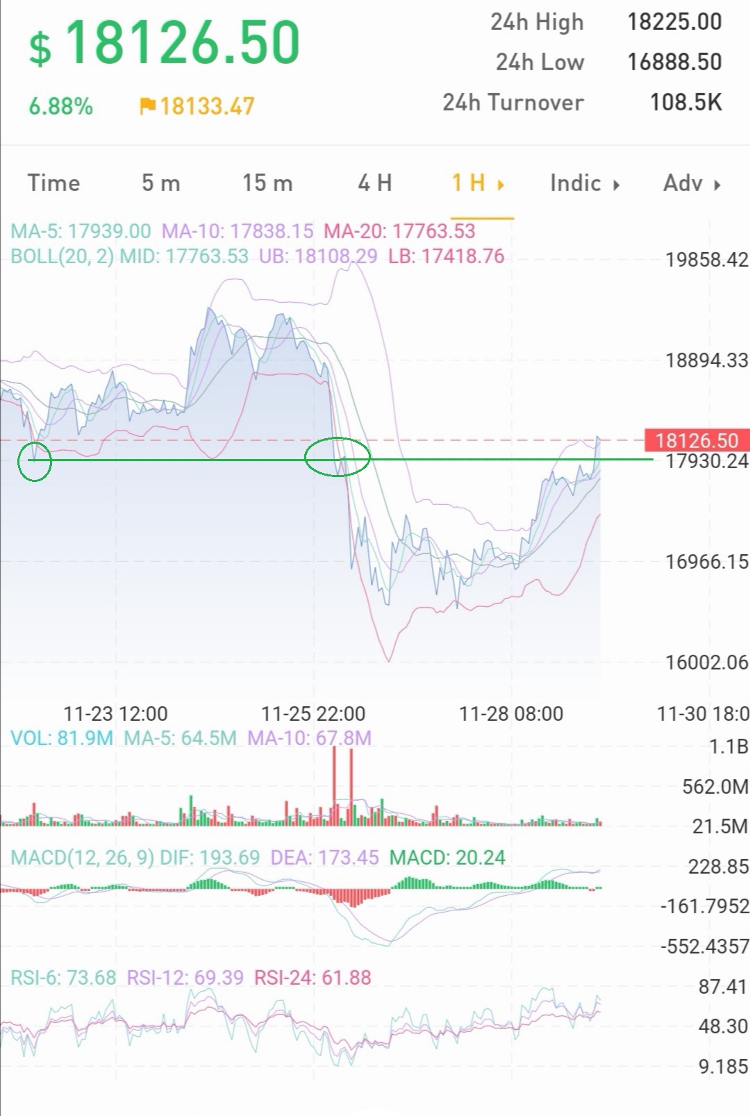 Bitcoins der nächste Monsterhype steht bevor! 1216413