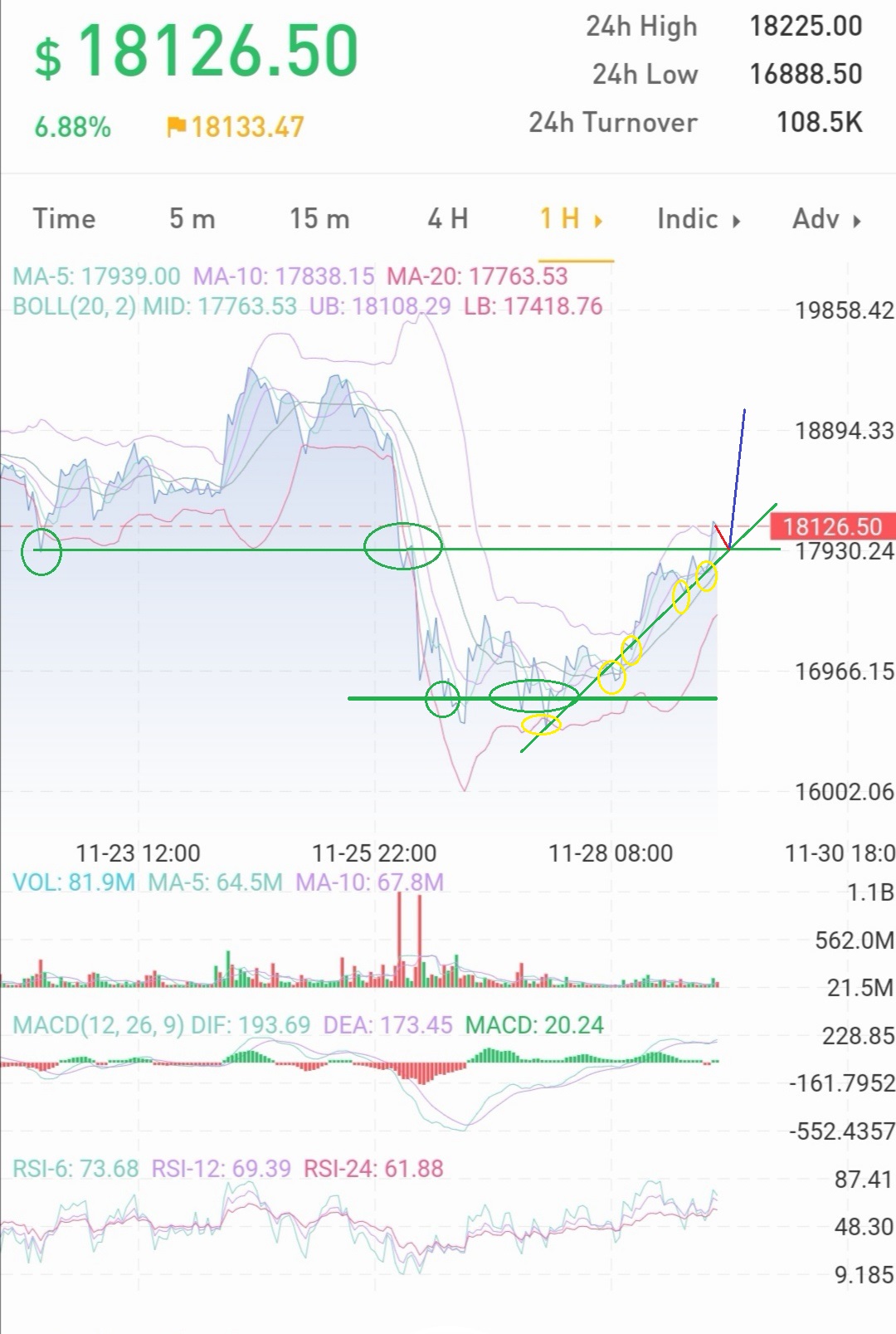 Bitcoins der nächste Monsterhype steht bevor! 1216415