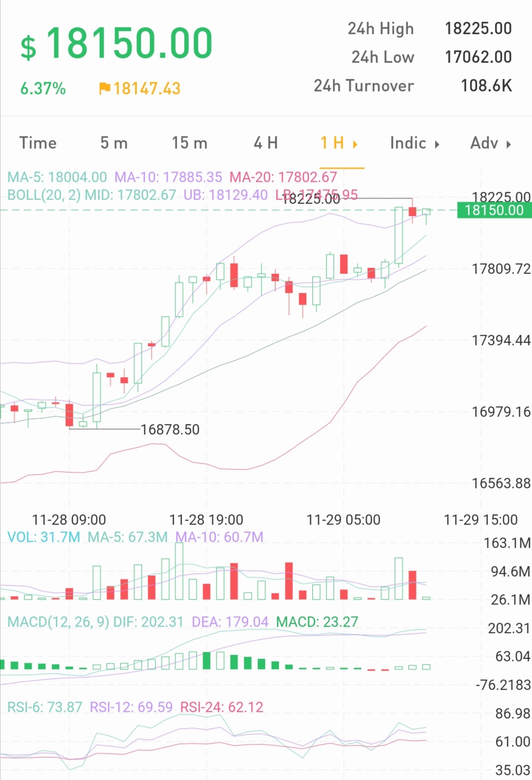 Bitcoins der nächste Monsterhype steht bevor! 1216423