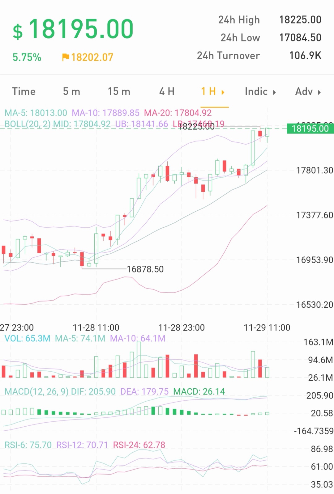 Bitcoins der nächste Monsterhype steht bevor! 1216428