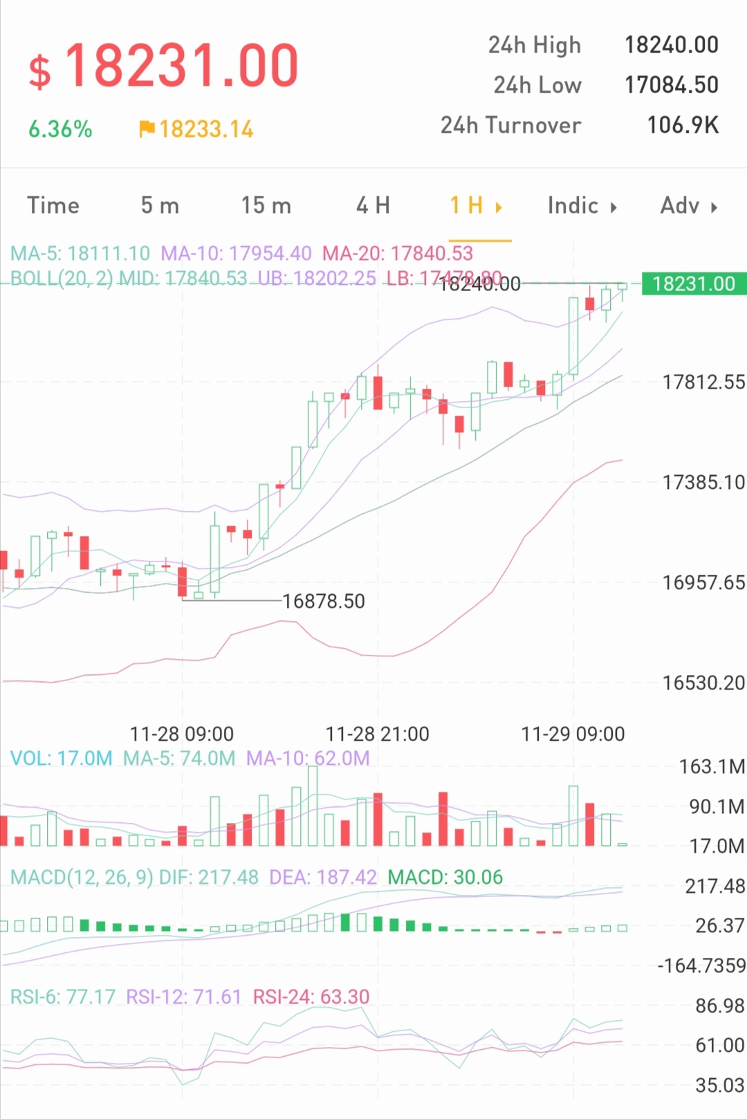 Bitcoins der nächste Monsterhype steht bevor! 1216429