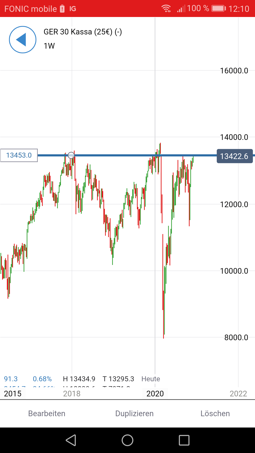 Börse ein Haifischbecken: Trade was du siehst 1216892