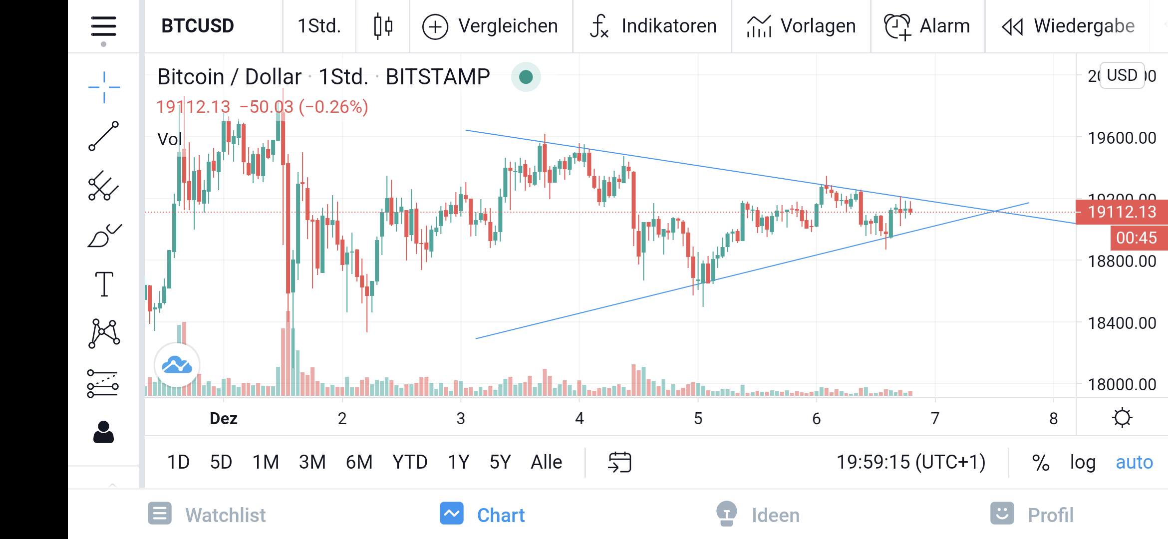Bitcoins der nächste Monsterhype steht bevor! 1217996
