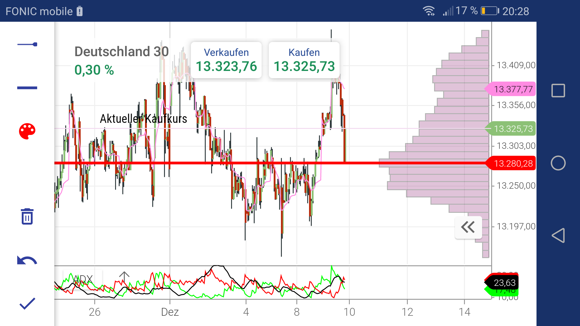 Börse ein Haifischbecken: Trade was du siehst 1218816