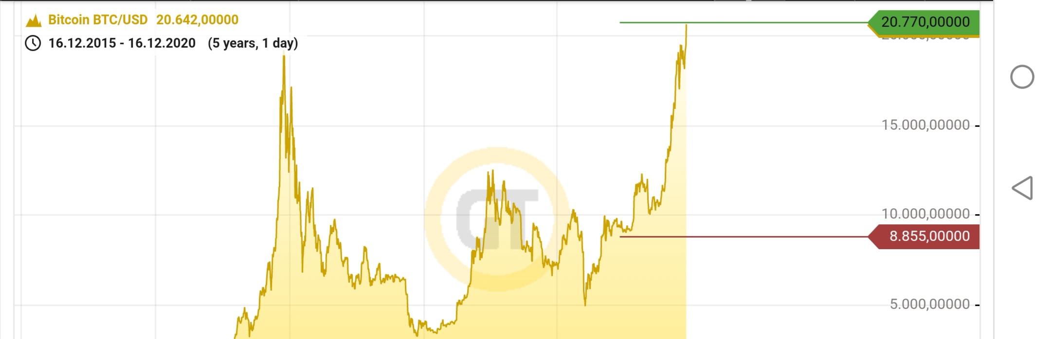 Bitcoins der nächste Monsterhype steht bevor! 1220344