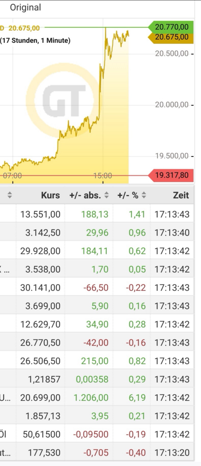 Bitcoins der nächste Monsterhype steht bevor! 1220349