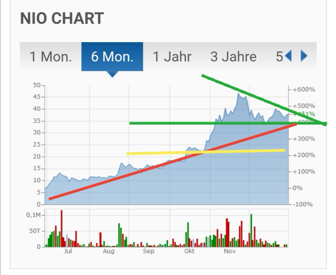 Auto- und Batterien-Herstellers BYD 1223031