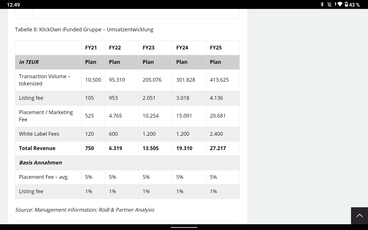 Investunity AG: Jahresergebnis 2012 1223398