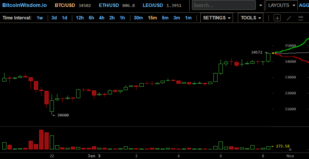 Blockchain Aktie, die man haben sollte? 1223565