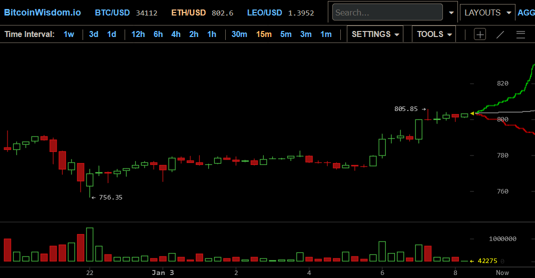Blockchain Aktie, die man haben sollte? 1223562