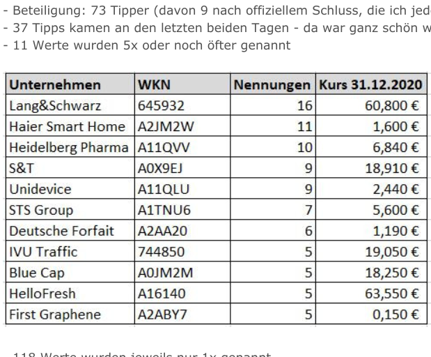 S+T AG - neuer TecDAX Kandidat? 1223770