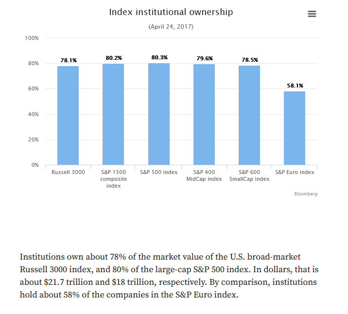 Börse ein Haifischbecken: Trade was du siehst 1224525