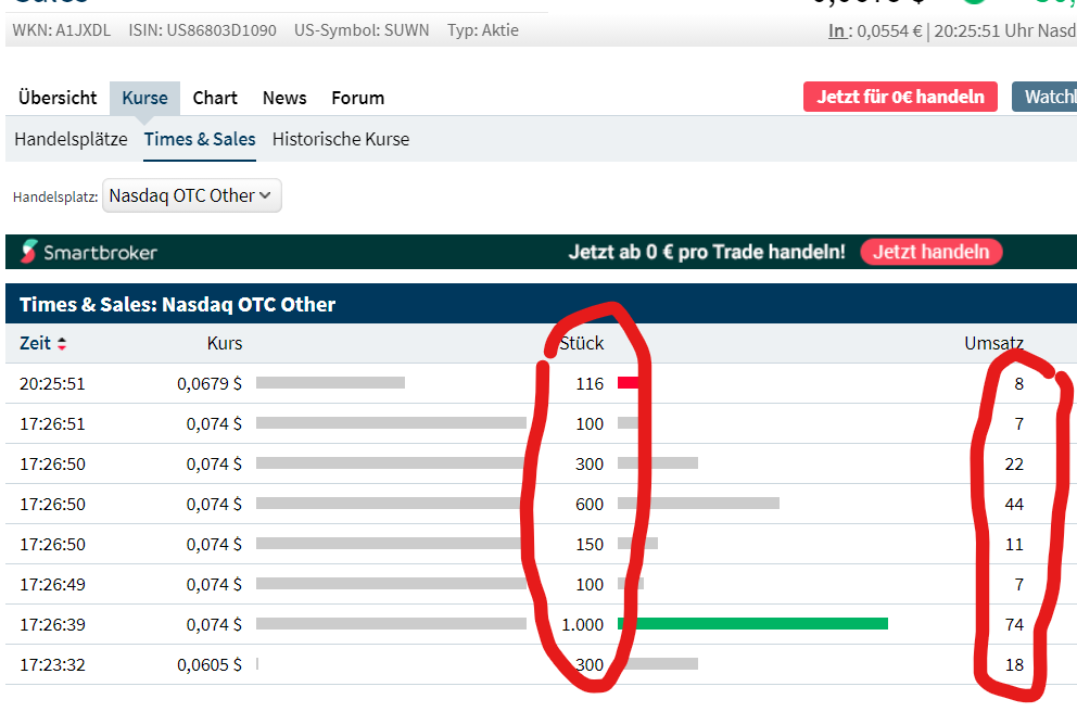 Ab hier geht ´s nach oben - Sunwin - Stevia 1224848
