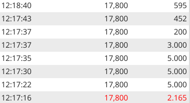 Cliq Digital AG - Turnaroundwette 1224689