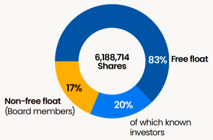 Cliq Digital AG - Turnaroundwette 1224975