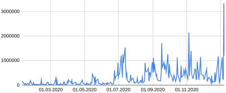 Cliq Digital AG - Turnaroundwette 1225101