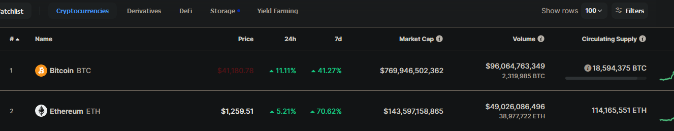 Blockchain Aktie, die man haben sollte? 1224987