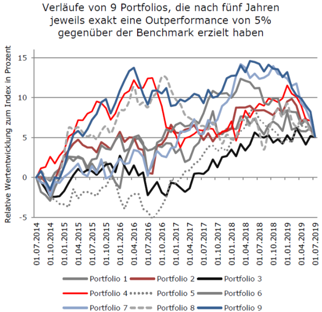 Cliq Digital AG - Turnaroundwette 1225146