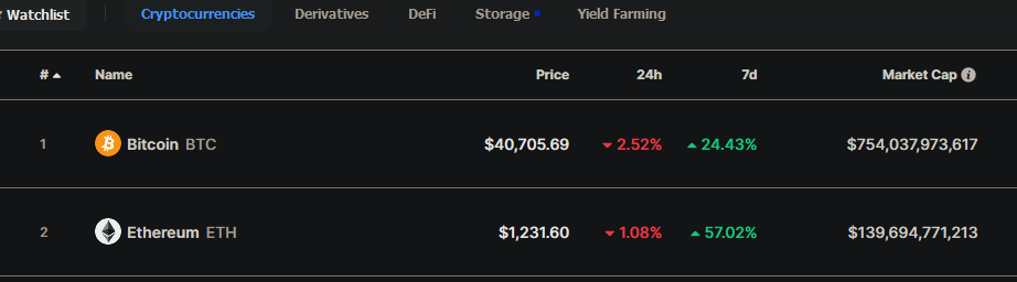 Blockchain Aktie, die man haben sollte? 1225265