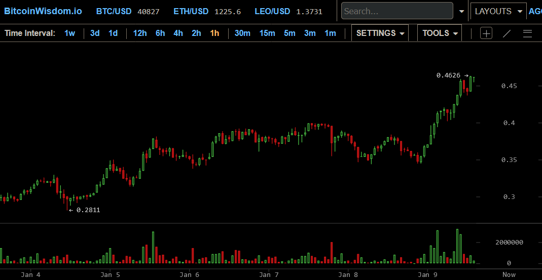 Altcoins - besser als Bitcoins? 1225205