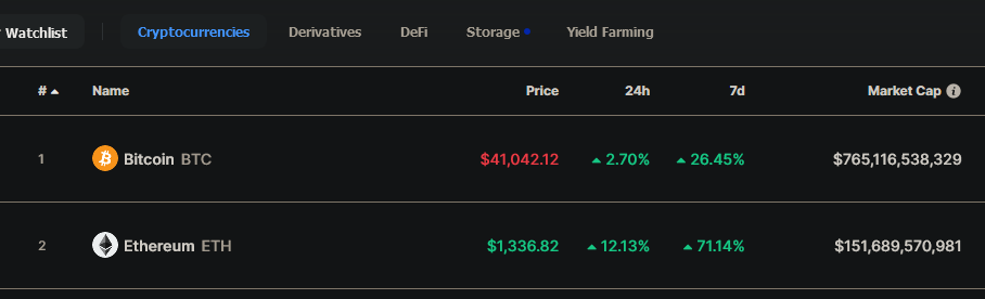 Blockchain Aktie, die man haben sollte? 1225324