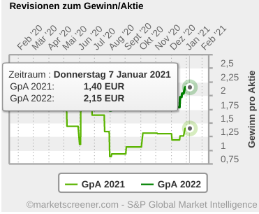 AT&S ist sehr unterbewertet! 1225632