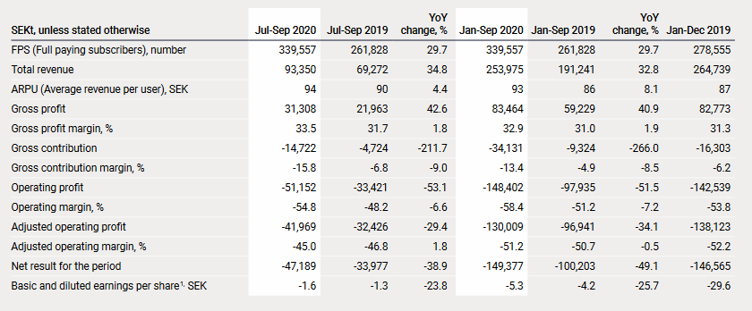 Readly International AB - Lesen was du willst.... 1226111