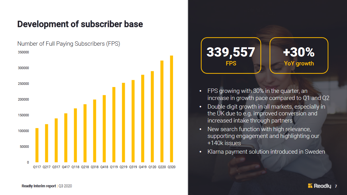 Readly International AB - Lesen was du willst.... 1226110