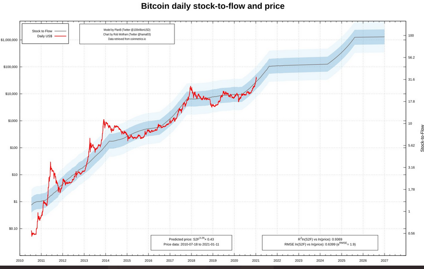 Blockchain Aktie, die man haben sollte? 1226244