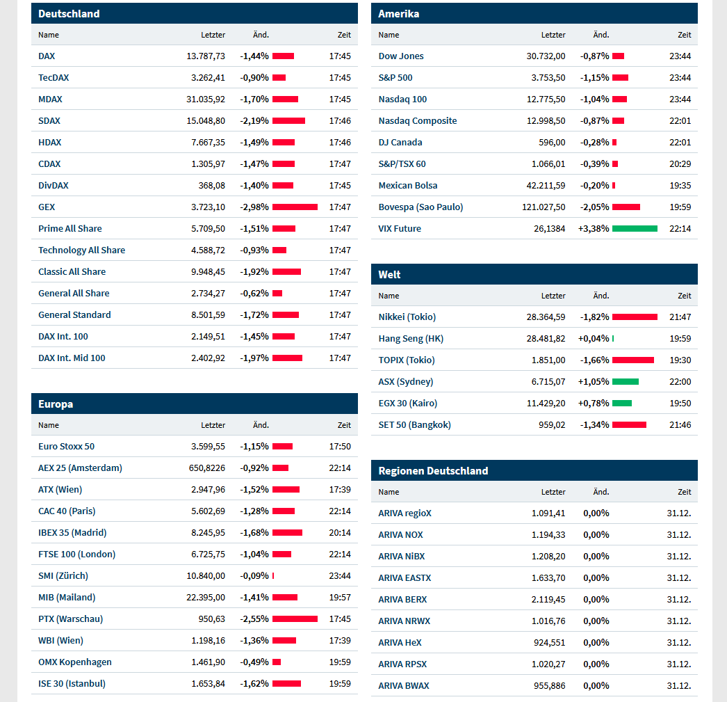 COOP News (ehemals: Wamu /WMIH) 1226736