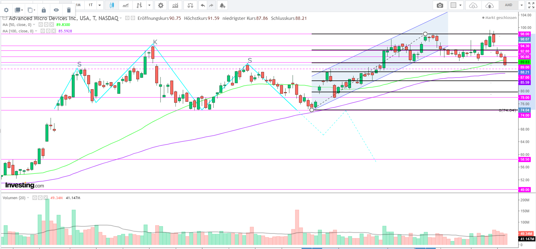 Mit Lisa Su und 7nm zum Next Horizon 1227110