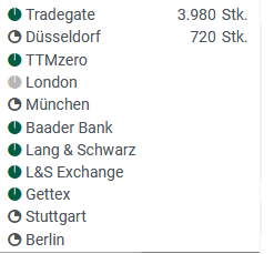 Potential ohne ENDE? 1227118