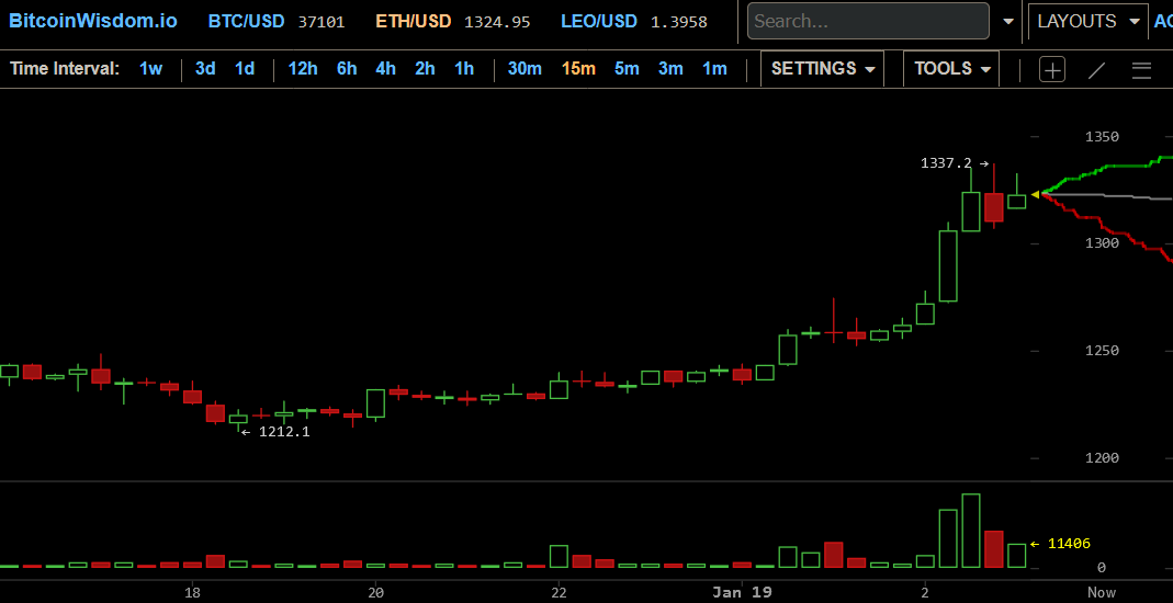Blockchain Aktie, die man haben sollte? 1227290