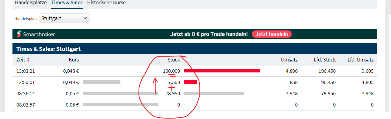 Ab hier geht ´s nach oben - Sunwin - Stevia 1227728
