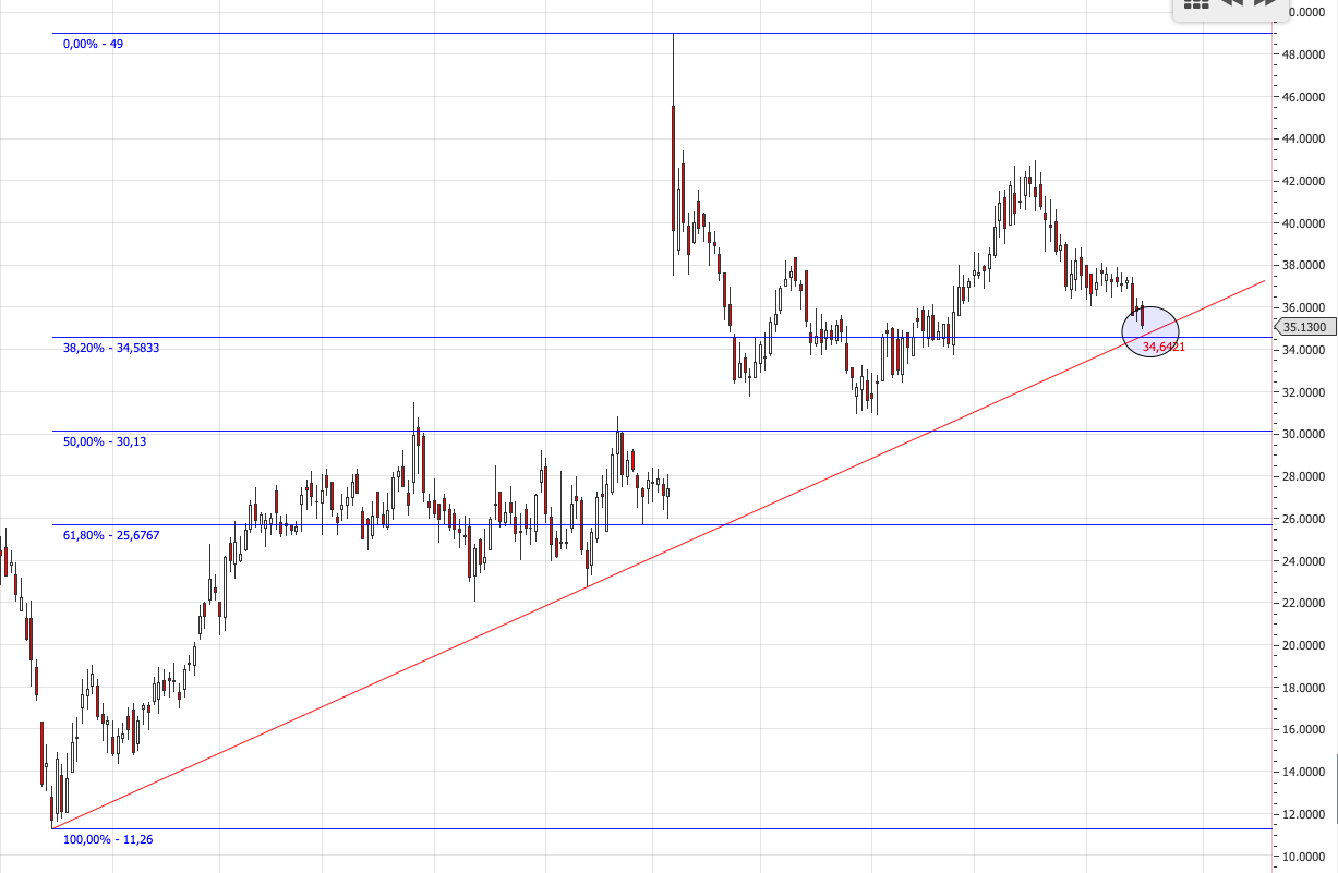 Albireo neuer big player im Pharma-Milliardenmarkt 1227767